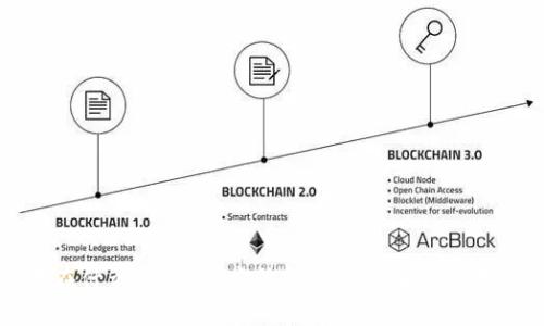 比特币储存在什么钱包？全方位解析比特币钱包类型及安全性