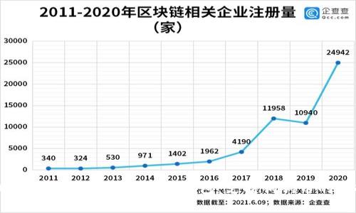 2023年最受欢迎的数字钱包：支持狗狗币的选择