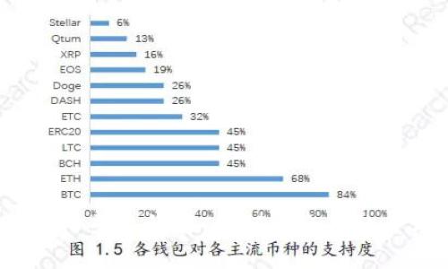 以太坊钱包CellETF平台详解：如何安全高效管理你的数字资产