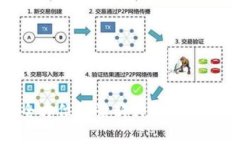  TP钱包：全方位解读新兴