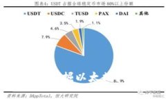 以太坊钱包能否挖掘以太