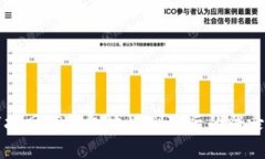 标题如何找回TP钱包地址删