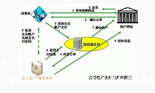 思考一个且的优质

如何将币安智能链（BNB）转换为USDT：详细步骤与注意事项