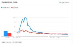 SHIB币提取到钱包的完整指