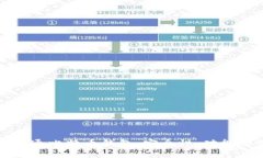 全面解析永通比特币钱包