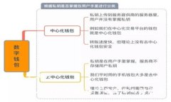 思考一个且的钱包里的U