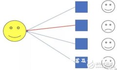 国内可用的比特币钱包推