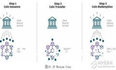 深度解析Cobo钱包与LTC：安