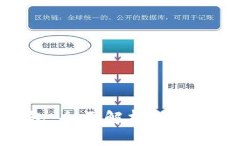 以太坊Compound钱包：全面解析DeFi借贷平台及其操作指南