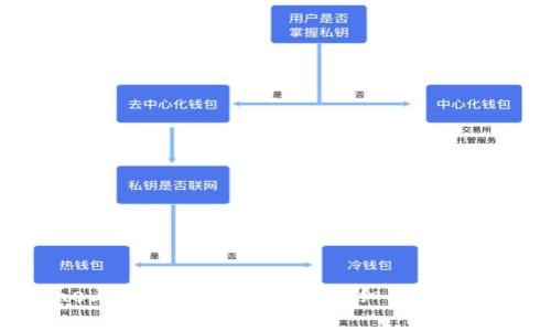 如何在iPhone上安装比特币钱包：详细指南及常见问题解答