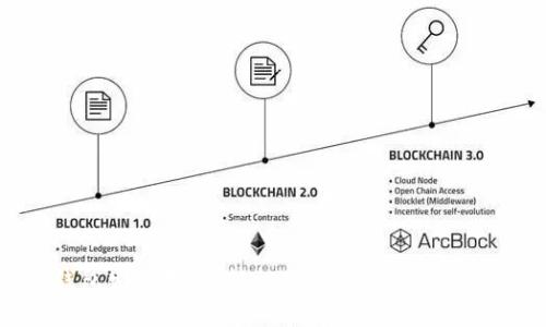 TRX钱包发币教程：轻松创建自己的TRC20代币