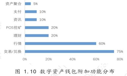 TP钱包支付密码：如何设置与保护你的数字资产安全