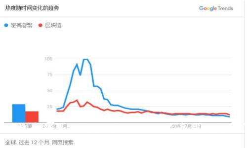 比特币钱包的起源：最初的比特币钱包是谁？