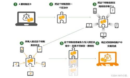 如何使用TP钱包及BSC链上的机器人实现智能投资