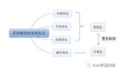 如何在TP钱包中进行FIL质押