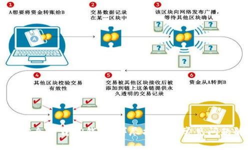 如何安全下载TP钱包：详尽指南与常见问题解答