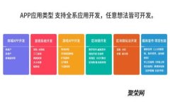 白话比特币钱包：新手必