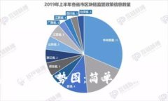 TP钱包如何查趋势图：简单