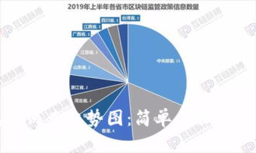 TP钱包如何查趋势图：简单步骤与实用技巧