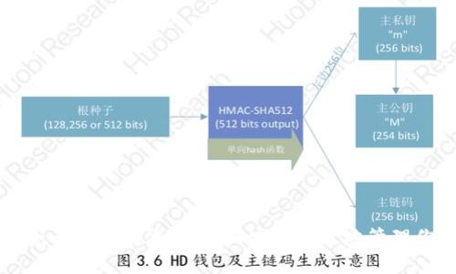 比特派钱包全面支持瑞波币：如何安全高效地管理你的数字资产