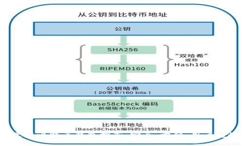 2023年最佳比特币钱包推荐：安全、方便、用户友好的选择