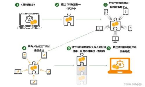 在这里，我能为您提供一些相关信息和指导。TP钱包是一个支持多种数字货币的钱包应用，而“pig币”可能是指某种特定的加密货币。合约地址通常是基于区块链的唯一标识符，可以用于查找该货币在网络上的信息。

如果您在寻找pig币的合约地址，通常可以通过以下几个步骤找到：

1. **官方网站**：访问pig币的官方网站，通常该网址会公布其合约地址信息。
   
2. **区块链浏览器**：在像Etherscan、BscScan等区块链浏览器上搜索pig币名称或相关信息，您也可以找到合约地址。

3. **社交媒体和社区**：在相关的社交媒体平台、Telegram群组或Reddit社区询问或查找合约地址的信息。

4. **数字货币交易所**：如果pig币在某些交易所上市，您也可以在交易所查看该货币的详细信息，包括合约地址。

为了确保安全，务必确认合约地址的真实性，并小心网络诈骗。

如需进一步的信息，您可能需要提供更多上下文或具体的问题。