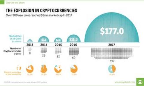 如何将比特币提取到钱包：详细指南