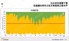 标题以太坊企业钱包：如