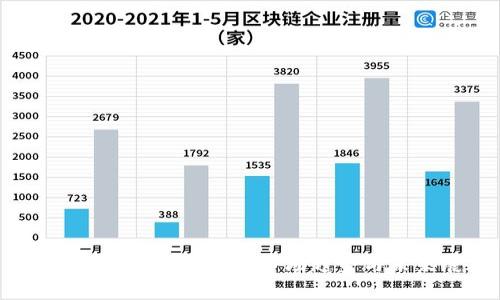 TP钱包市值分析：当前市场趋势与未来展望