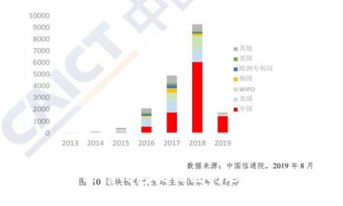 如何解决tp钱包提错链问题：全面指导