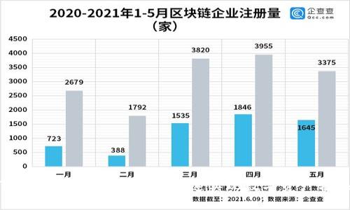 TP钱包聚合闪兑：轻松快速实现数字资产转换