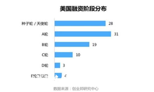 如何在TP钱包中创建以太坊钱包：全面指南