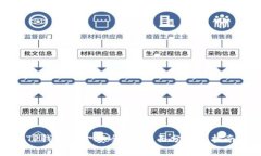 TP钱包资金安全吗？全面分