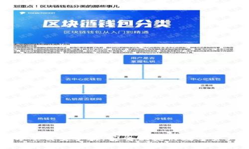 TP钱包官方下载安卓版：安全便捷的数字资产管理工具