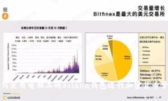 如何使用电脑上的Solana钱