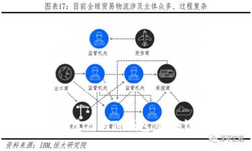 深入解析波场生态与TP钱包：区块链技术的未来