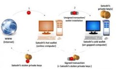 如何使用Web3j构建和管理以