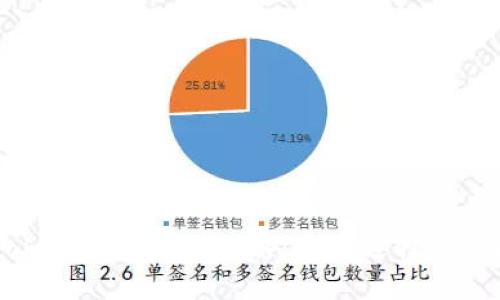 ### Token钱包挖矿攻略：如何选择最佳挖矿项目