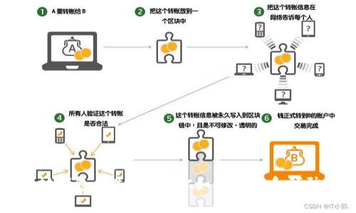 以太坊钱包丢失了？教你如何找回和预防丢失