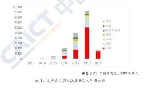 标题如何轻松将瑞波币在线钱包中的私钥转换为其他形式