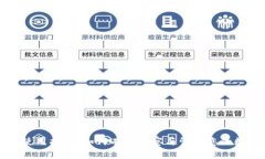 TP钱包使用指南：如何有效