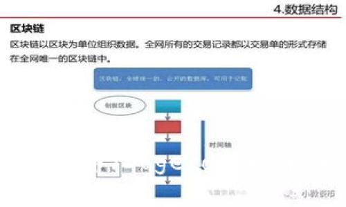 如何在TP钱包中添加狗狗币（Dogecoin）：详细步骤与常见问题解答