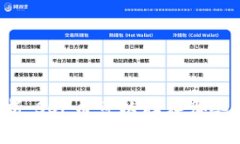 深度解析：SOL币可以存在