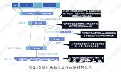 TP钱包去中心化：保障数字资产安全的新选择