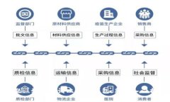 标题: 如何申请比特币钱包