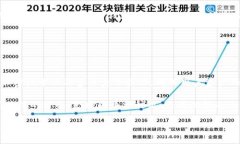 biаotiTP钱包PC端的现状与使