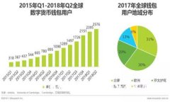 TP钱包支持狗狗币吗？全面