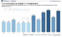 如何解决比特派钱包USDT余