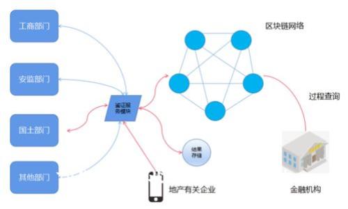 TP钱包的现状分析及未来趋势