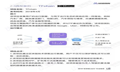 如何找回转移到冷钱包的SHIB币？全面解析与解决方案